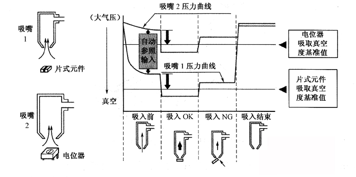 SMT貼片加工廠機(jī)器的傳感器主要有哪些！