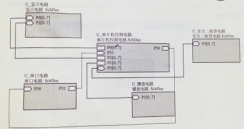 (SMT貼片加工廠分享)什么是層次電路圖？