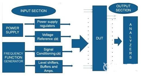 PCB線路板設(shè)計減少錯誤的方法