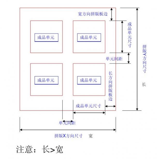 南山smt貼片加工廠：pcb拼板最大尺寸多少？