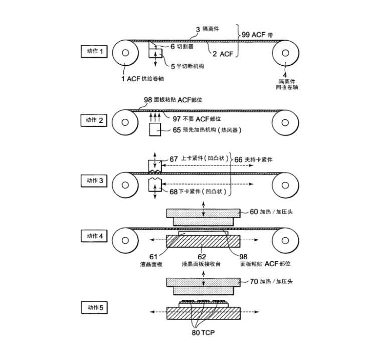 ACA、ACF技術(shù)的原理與應(yīng)用